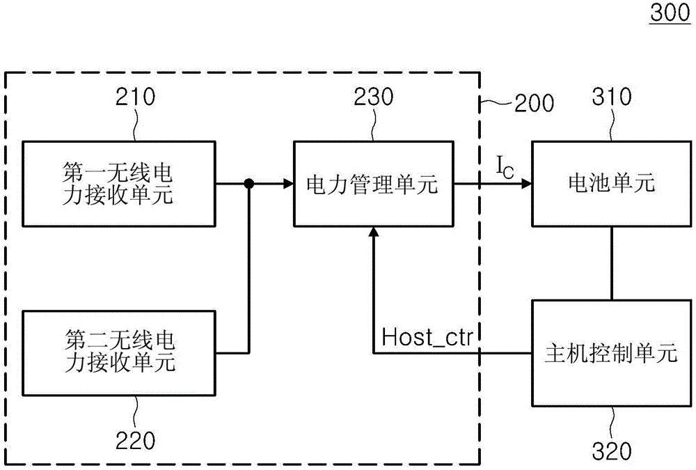 無(wú)線(xiàn)電力接收裝置以及包括無(wú)線(xiàn)電力接收裝置的電子裝置的制作方法