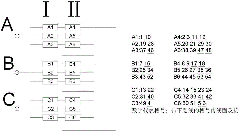 油田用高起動(dòng)轉(zhuǎn)矩感應(yīng)電機(jī)的制作方法與工藝