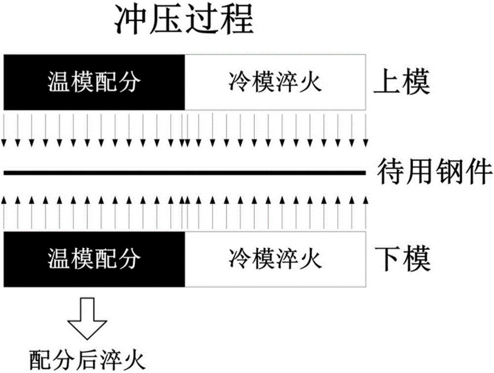 一種性能梯度分布的高強度Q&P鋼件制備方法與流程