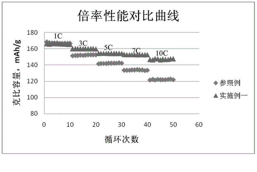 一种表面包覆LiTi2O4的钛酸锂材料及其制备方法与流程