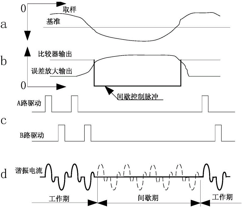 一種適用于諧振式開關(guān)電源的間歇式控制方法與流程