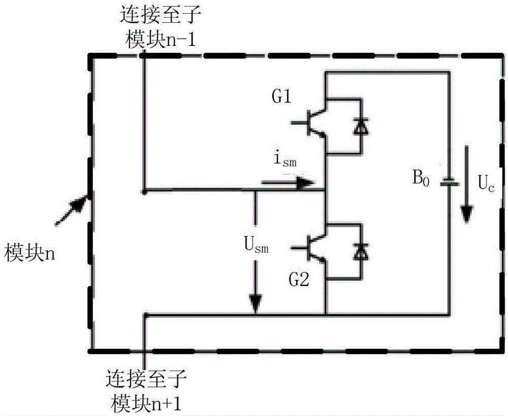 一種多電平變流器的控制方法與流程