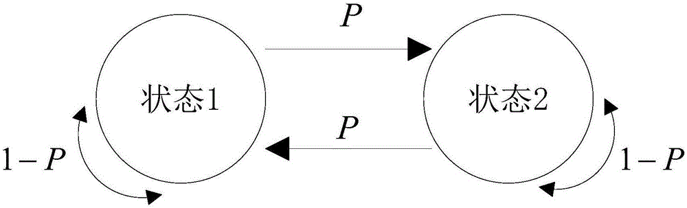 一種基于馬爾可夫鏈的NPC逆變器混合隨機(jī)SVPWM控制系統(tǒng)及方法與流程