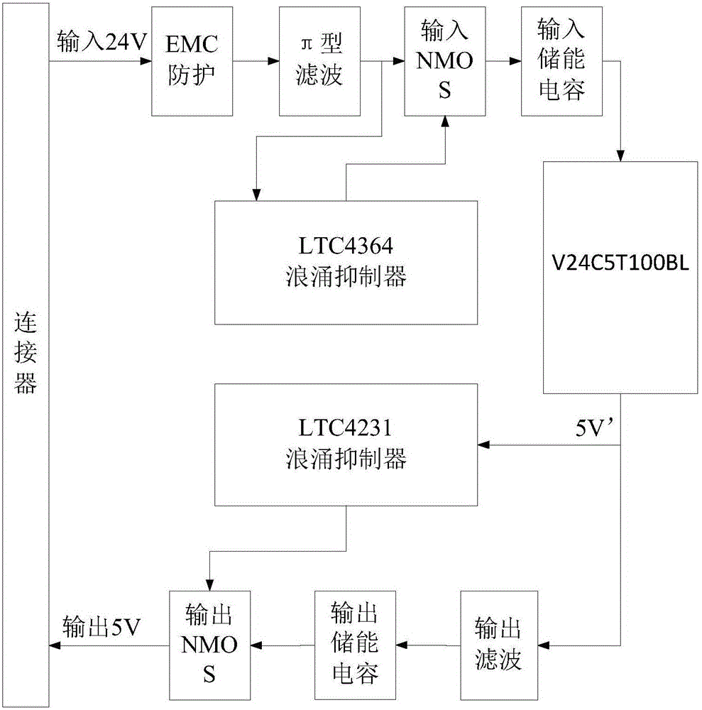 一種功能安全電源模塊的制作方法與工藝