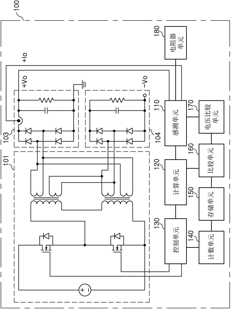 供電設(shè)備以及用于控制開(kāi)關(guān)式電源的設(shè)備和方法與流程