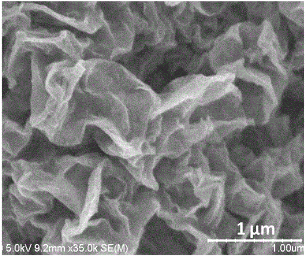 一种硫/石墨烯纳米复合材料的制备方法、锂离子电池正极、锂离子电池与流程
