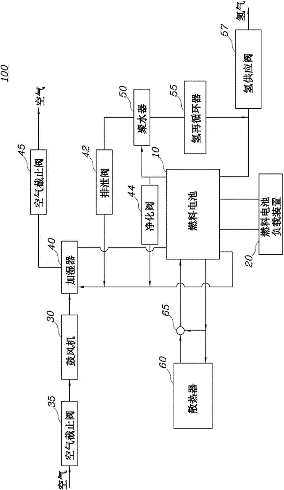 控制燃料电池堆的温度的系统和方法与流程