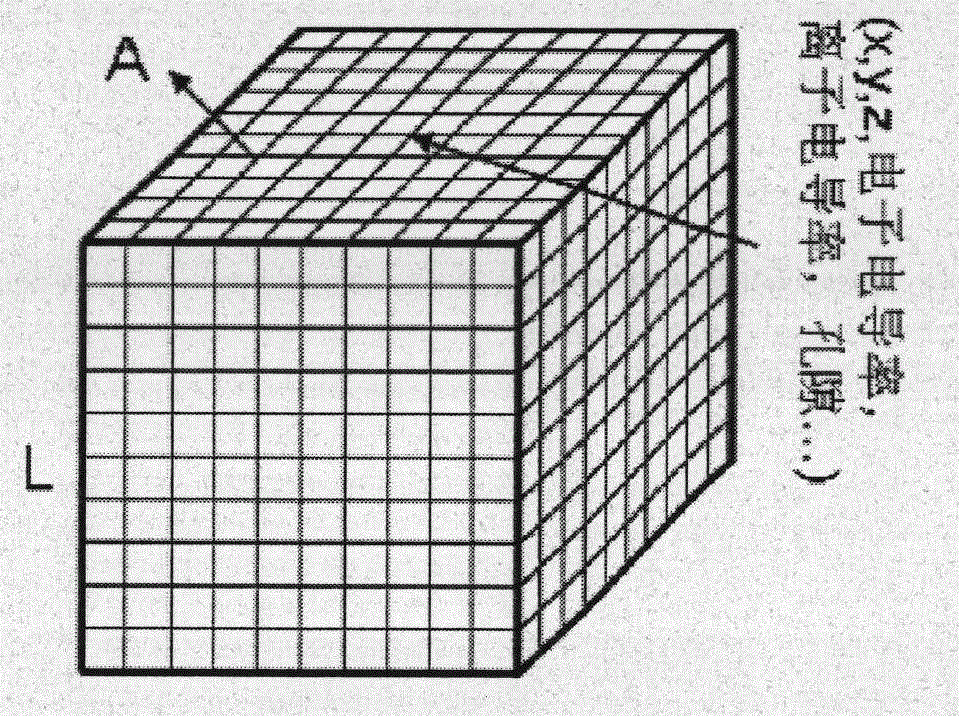 一种固体氧化物燃料电池复合电极性质的计算方法与流程