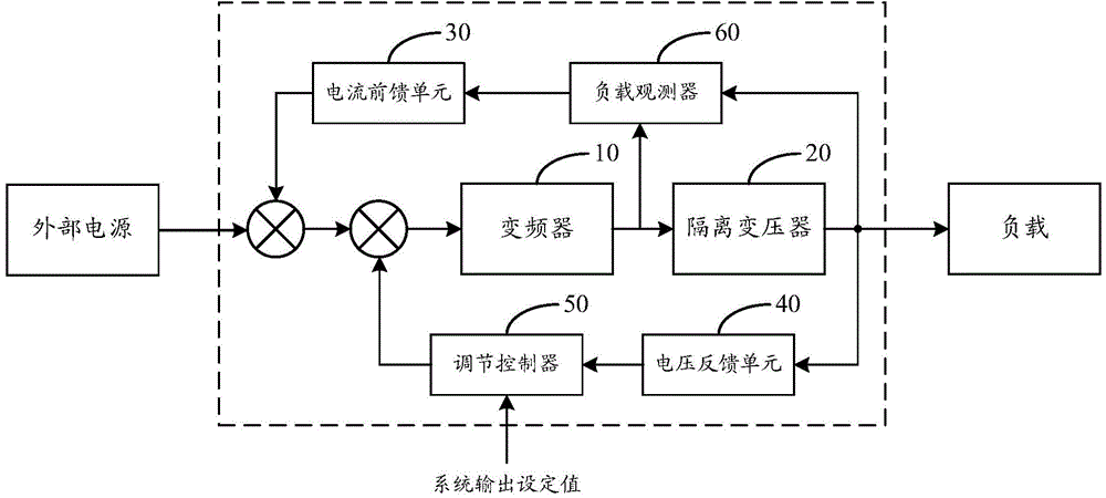 一種自動(dòng)調(diào)節(jié)電壓的岸電電源的制作方法與工藝