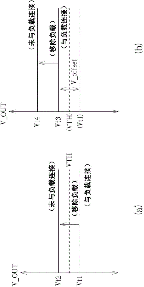 輸出電路與偵測(cè)負(fù)載是否連接于對(duì)應(yīng)于輸出電路的連接端口的方法與流程