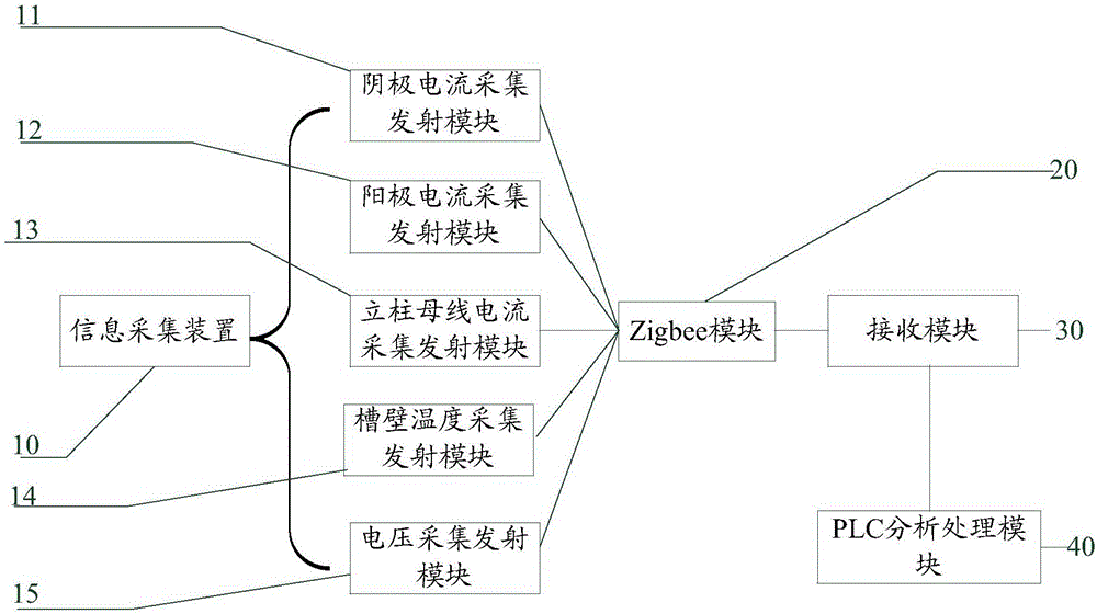 一種電解槽電流分布及安全監(jiān)測系統(tǒng)和電解鋁設(shè)備的制作方法與工藝