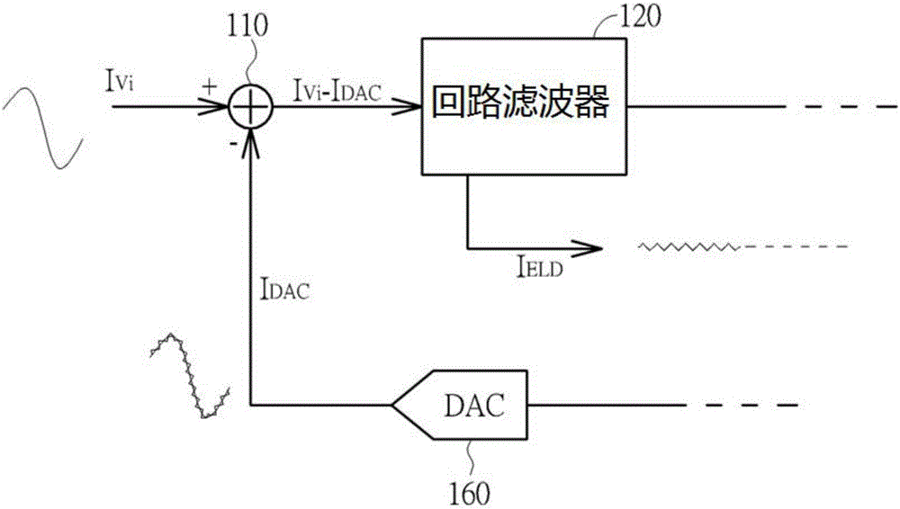 連續(xù)時(shí)間Δ-∑調(diào)制器、模數(shù)轉(zhuǎn)換器及相關(guān)補(bǔ)償方法與流程