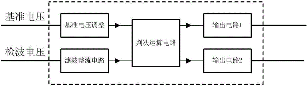 寬帶接收機(jī)自動(dòng)增益控制系統(tǒng)、方法及寬帶接收機(jī)與流程