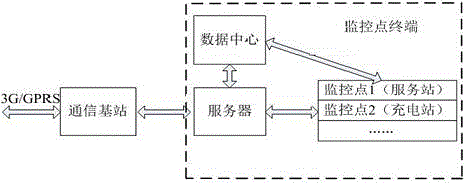 一種車載監(jiān)控終端系統(tǒng)的制作方法與工藝