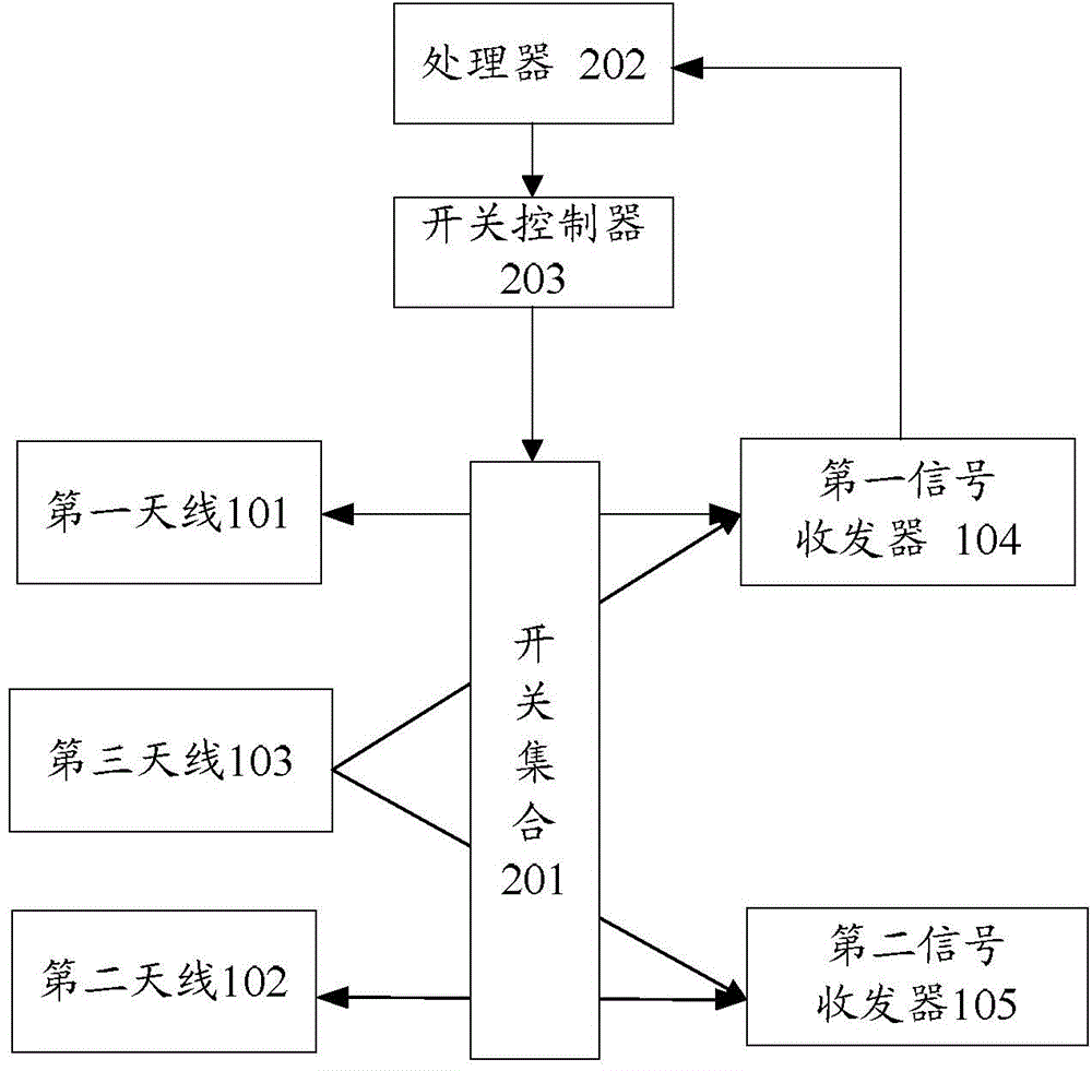 一種電子設(shè)備及其工作方法與流程