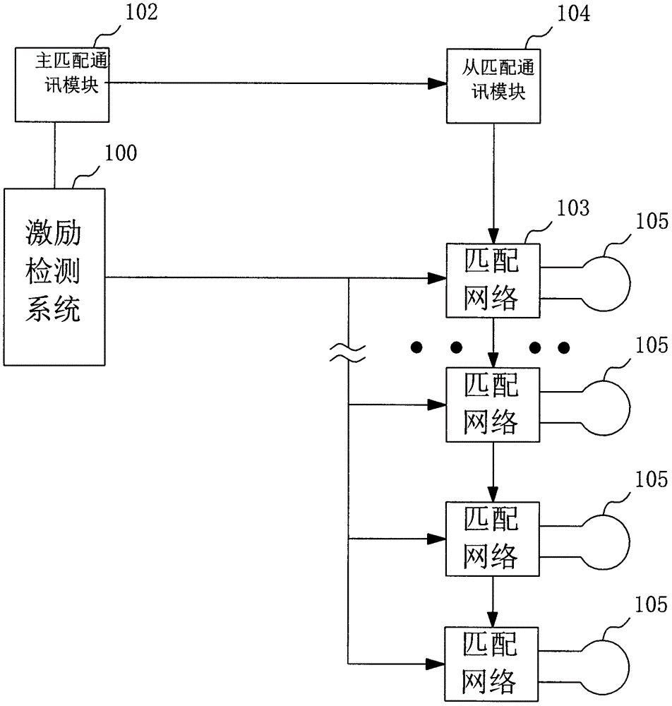 一種用于磁感應(yīng)成像的天線自動(dòng)匹配系統(tǒng)及其方法與流程