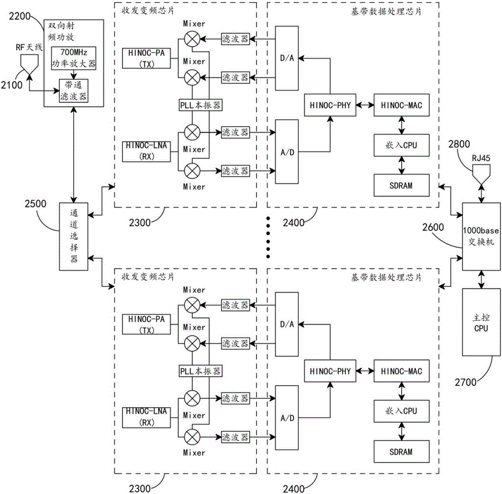 基于700MHz?1100MHz可變頻率的無線非視距千兆以太網(wǎng)傳輸系統(tǒng)及其傳輸方法與流程