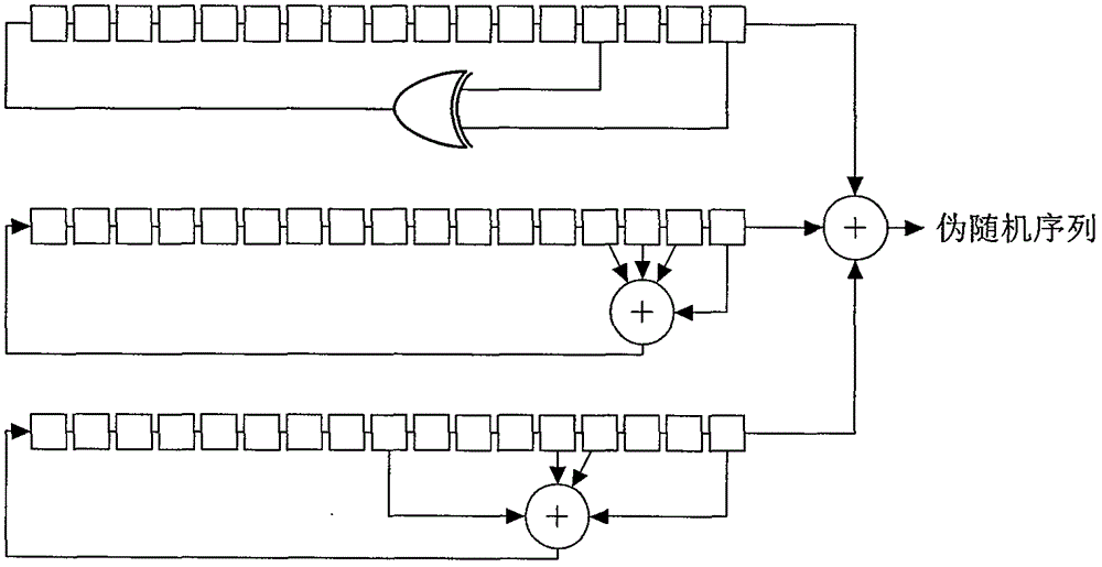 一种用于扩频通信和信道复用的伪随机码生成方法与流程