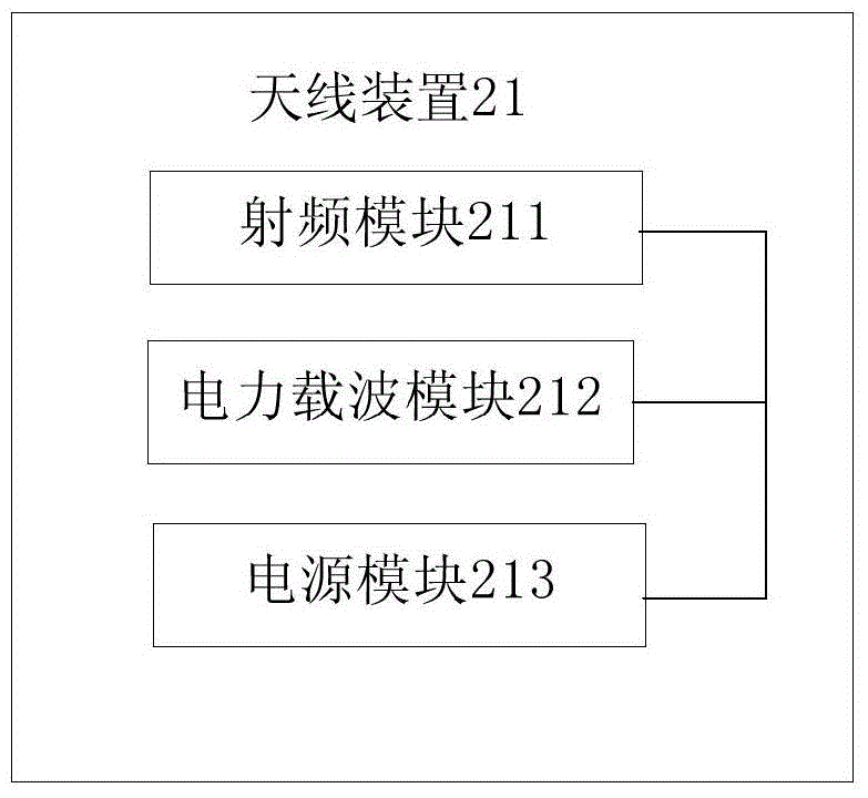 天线装置及分布式天线室分系统的制作方法