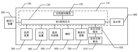 一种智能帐篷及智能帐篷系统的制作方法与工艺