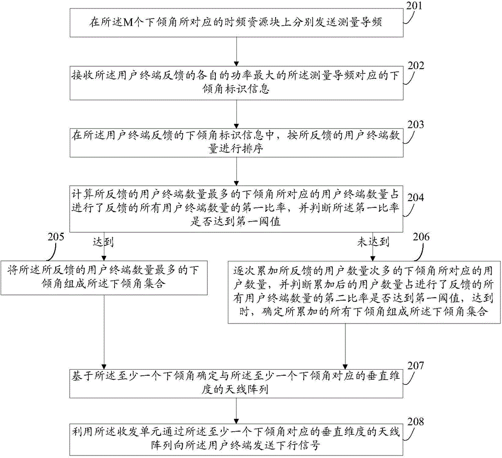 一種信號(hào)處理方法及基站與流程