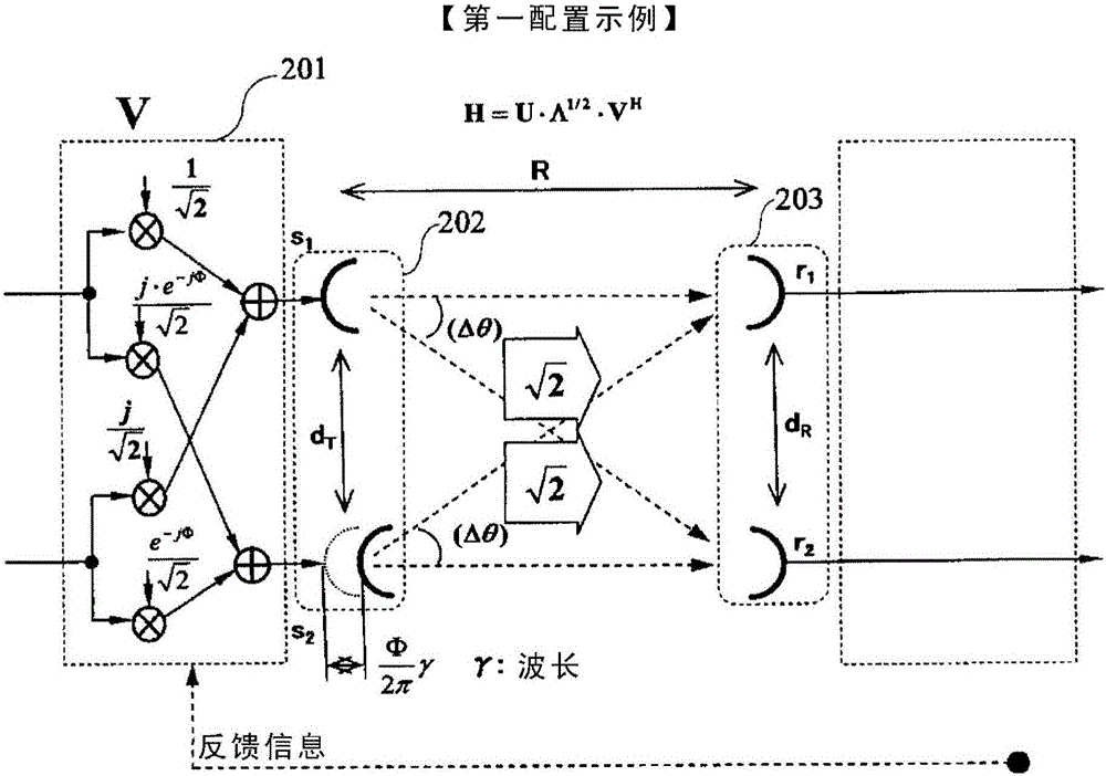 具有確定性信道的MIMO通信系統(tǒng)和方法與流程