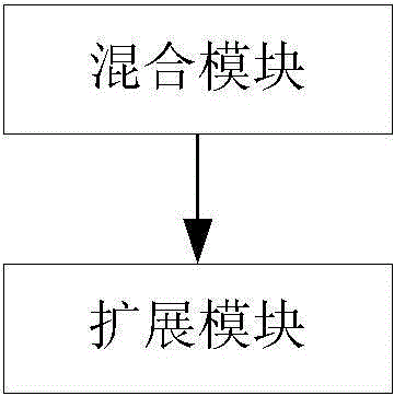 一種多用戶信息處理方法及裝置與流程