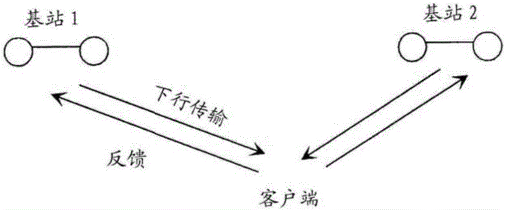 基站装置和发送方法与流程