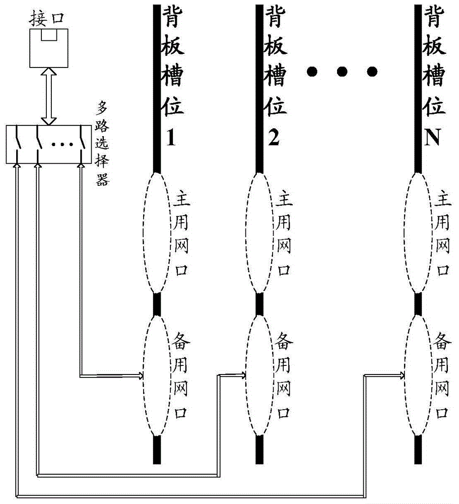 背板、分析報(bào)文的方法和裝置、實(shí)現(xiàn)通信的方法和裝置與流程