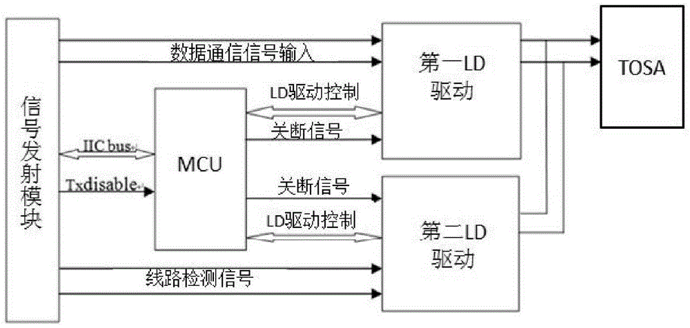 一種多功能LD驅(qū)動(dòng)電路、模塊及方法與流程