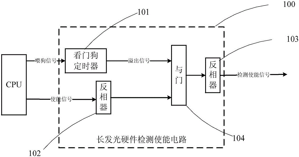 一種檢測ONU長發(fā)光的方法和裝置與流程