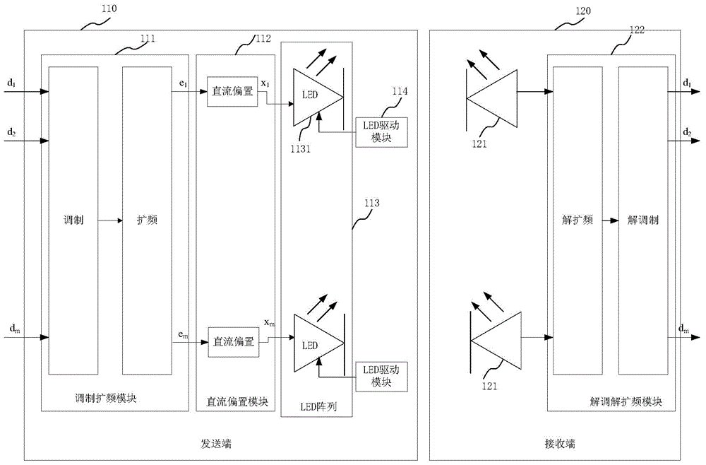 一种可见光的数据传输方法及系统与流程