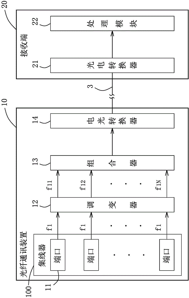 光纖通訊裝置及光纖通訊系統(tǒng)的制作方法