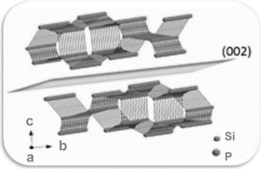正交相二維層狀SiP單晶及薄膜的制備方法及其應(yīng)用與流程