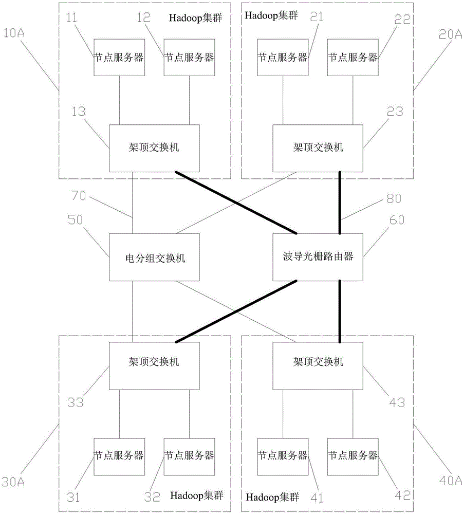 大数据交换平台网络架构的制作方法与工艺