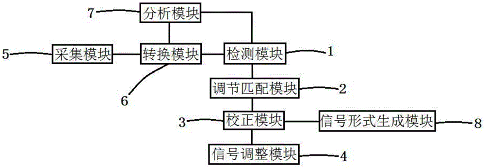 一種地線通信方法及系統(tǒng)與流程