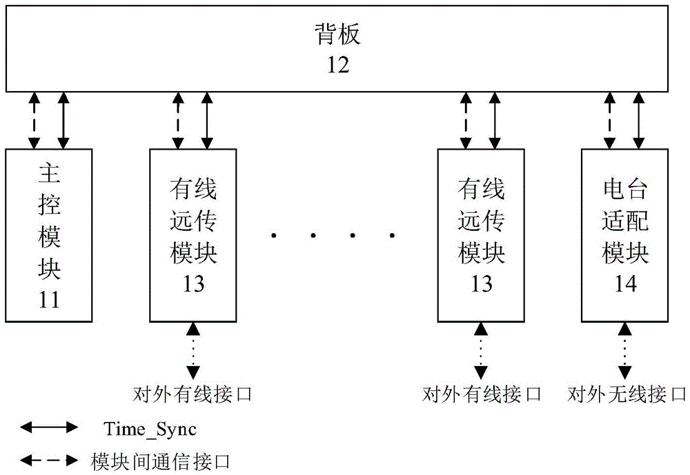 混合型網(wǎng)絡(luò)時鐘同步系統(tǒng)及其方法與流程