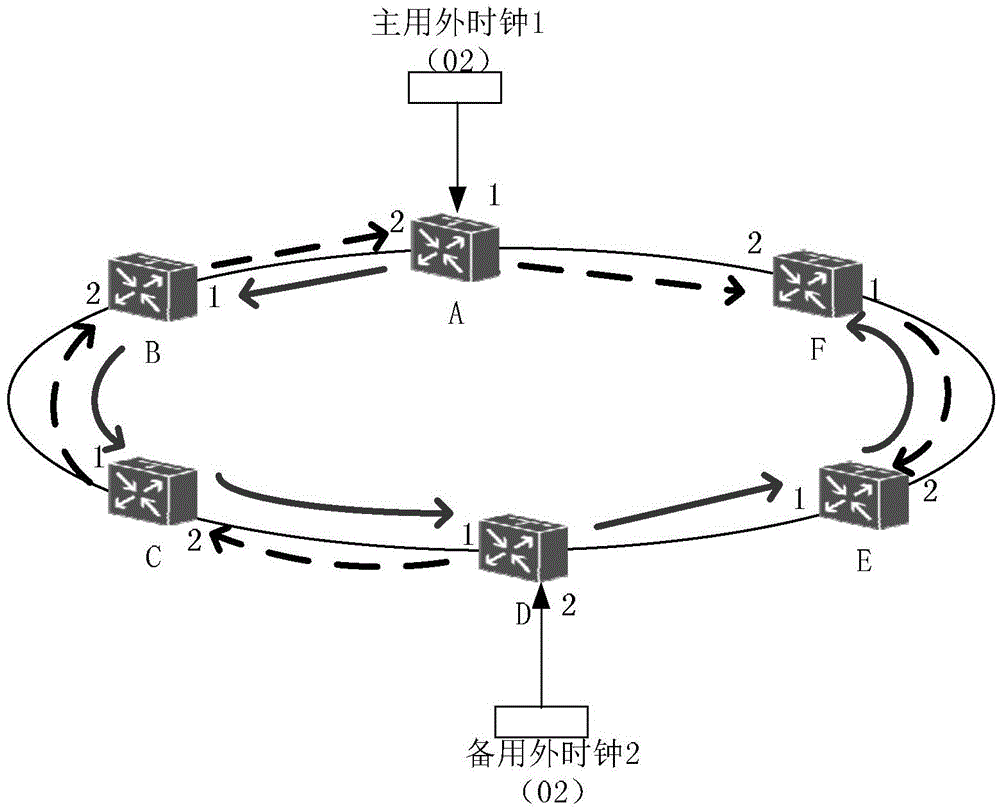 一种同步网的配置方法和装置与流程