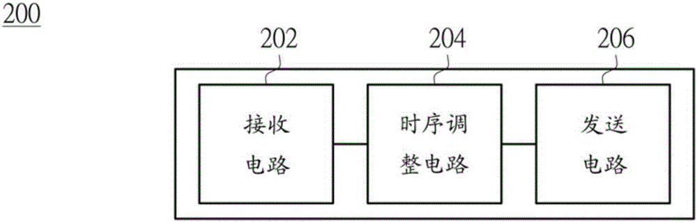 信號(hào)同步源裝置及其通信方法和系統(tǒng)與流程