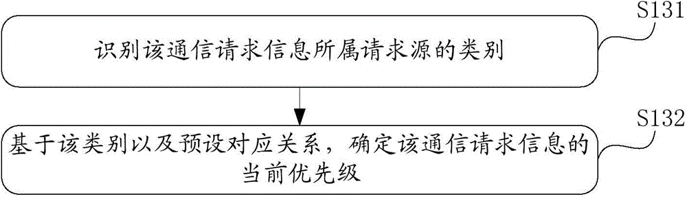 一種信息處理方法、裝置及電子設(shè)備與流程