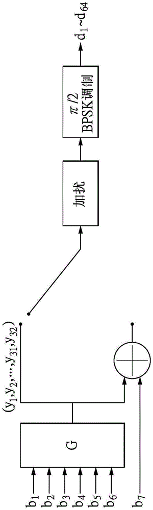 解码方法和装置与流程