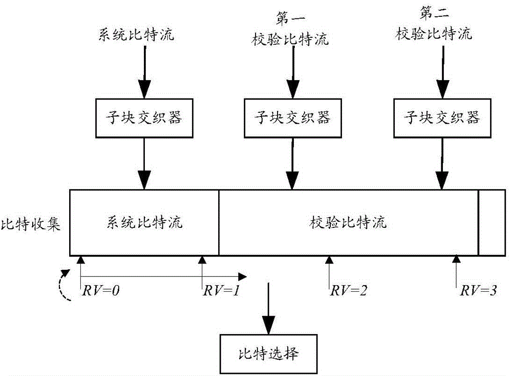 一種信息傳輸?shù)姆椒把b置與流程