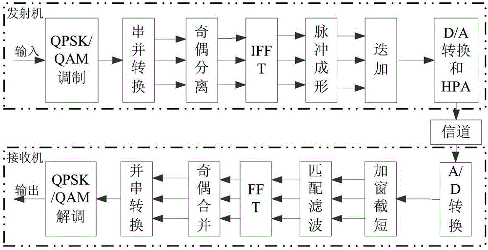 網(wǎng)格多載波并行傳輸系統(tǒng)中的雙散射信號(hào)分量的接收方法與流程