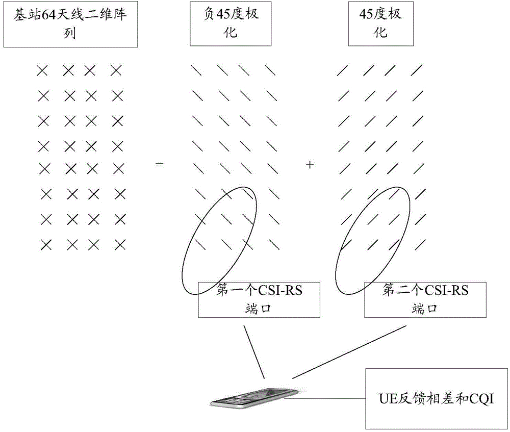 一種信道信息反饋方法及裝置與流程