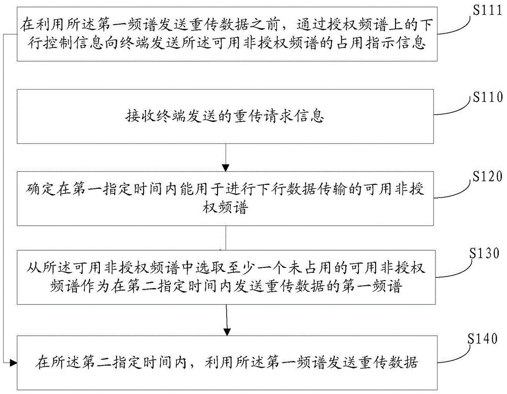 信息传输方法、基站及终端与流程