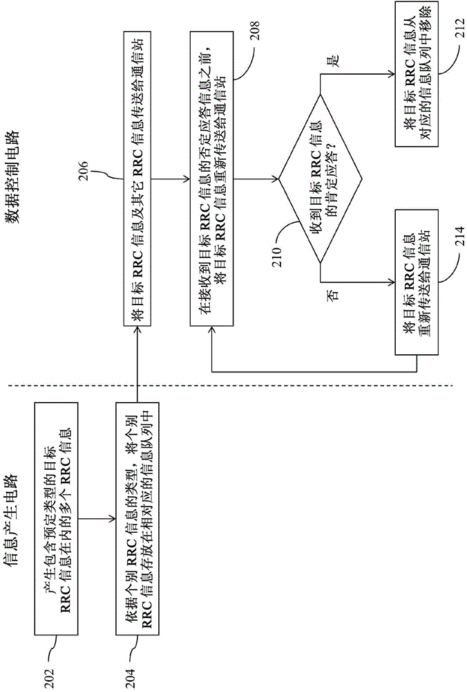 控制无线用户设备主动重传无线资源控制信息的控制电路的制作方法与工艺