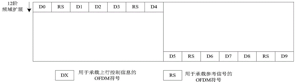 上行控制信息發(fā)送方法、裝置及用戶設(shè)備與流程