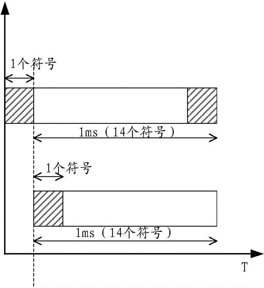 信息處理方法及基站與流程