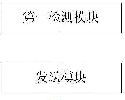 一種非授權(quán)資源的傳輸方法和裝置與流程