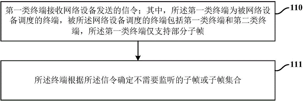 一種傳輸配置方法及其設(shè)備與流程